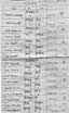 zapisnik sa glasanja u prijem u SKA iz 1939. godine